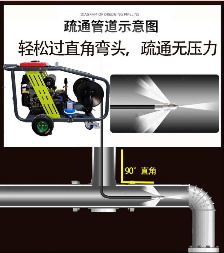 150米管道清洗机